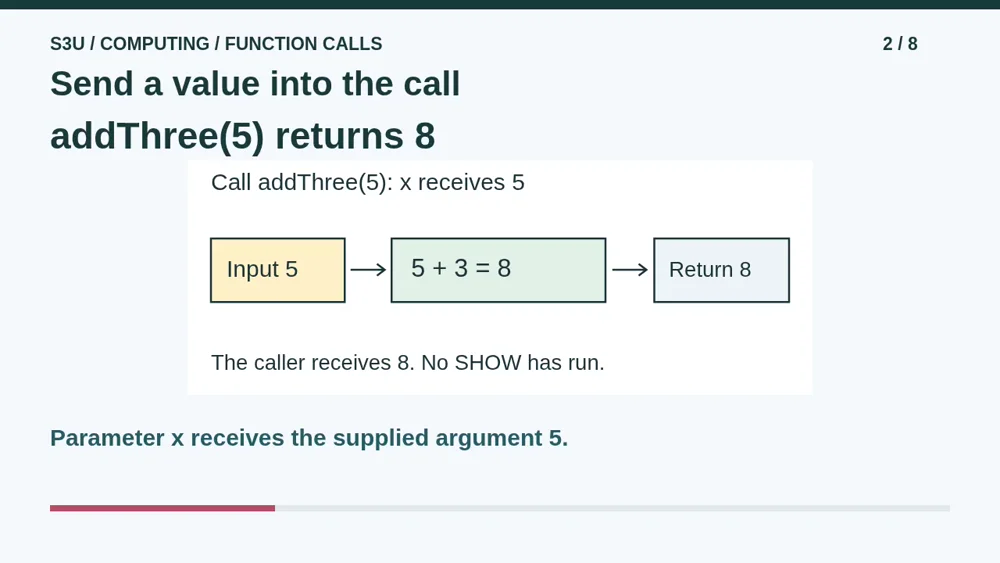 Video illustration: Send a value into the call. The spoken explanation follows.