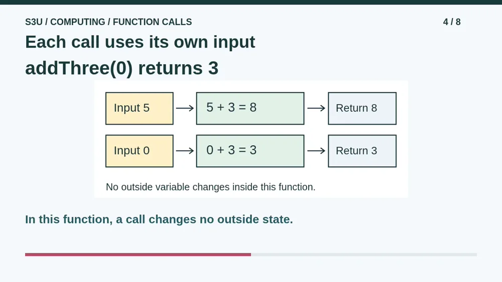 Video illustration: Each call uses its own input. The spoken explanation follows.
