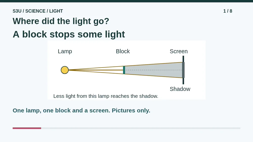 Video illustration: Where did the light go?. The spoken explanation follows.