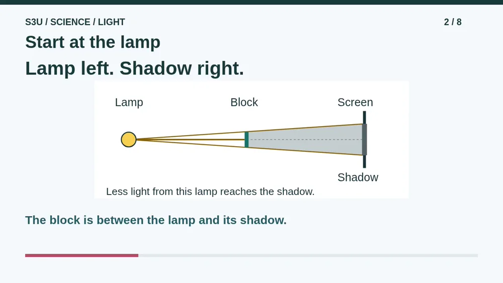 Video illustration: Start at the lamp. The spoken explanation follows.