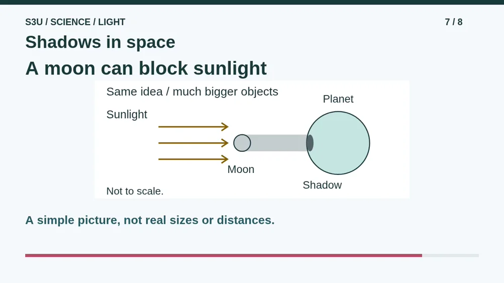 Video illustration: Shadows in space. The spoken explanation follows.