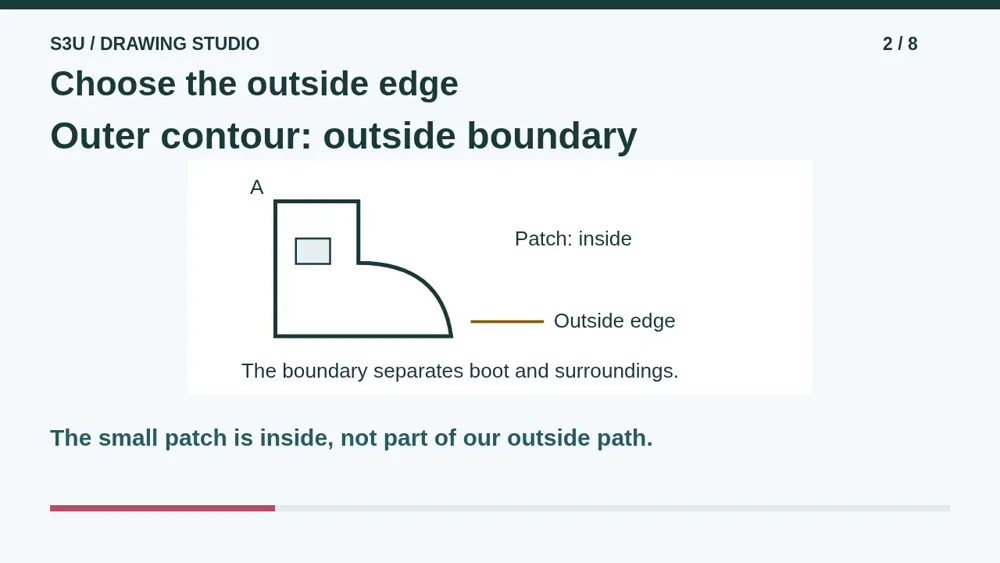 Video illustration: Choose the outside edge. The spoken explanation follows.