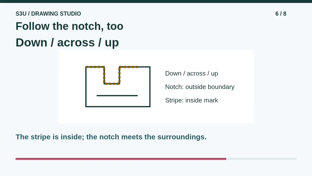 Video illustration: Follow the notch, too. The spoken explanation follows.