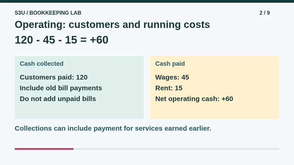Video illustration: Operating: customers and running costs. The spoken explanation follows.