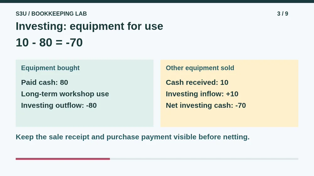 Video illustration: Investing: equipment for use. The spoken explanation follows.