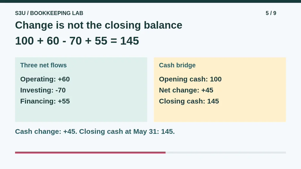 Video illustration: Change is not the closing balance. The spoken explanation follows.