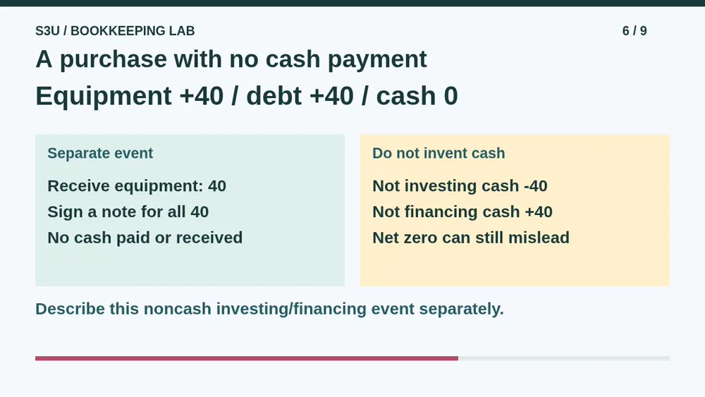 Video illustration: A purchase with no cash payment. The spoken explanation follows.