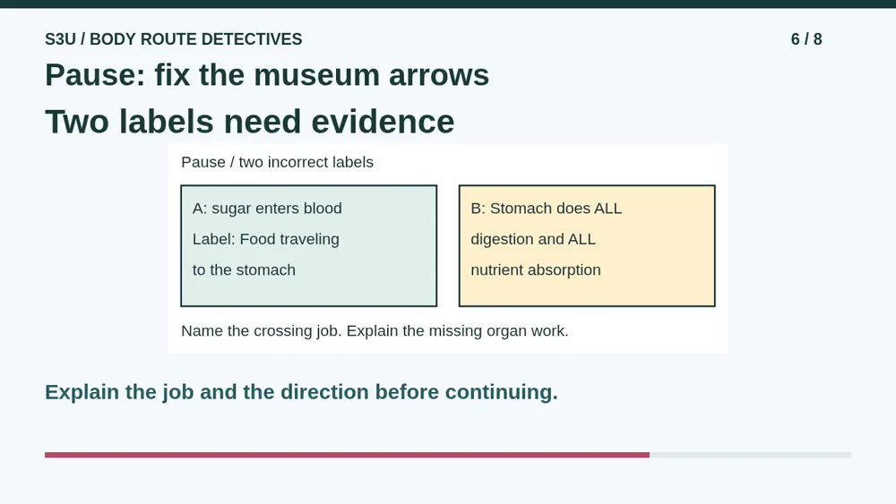 Video illustration: Pause: fix the museum arrows. The spoken explanation follows.