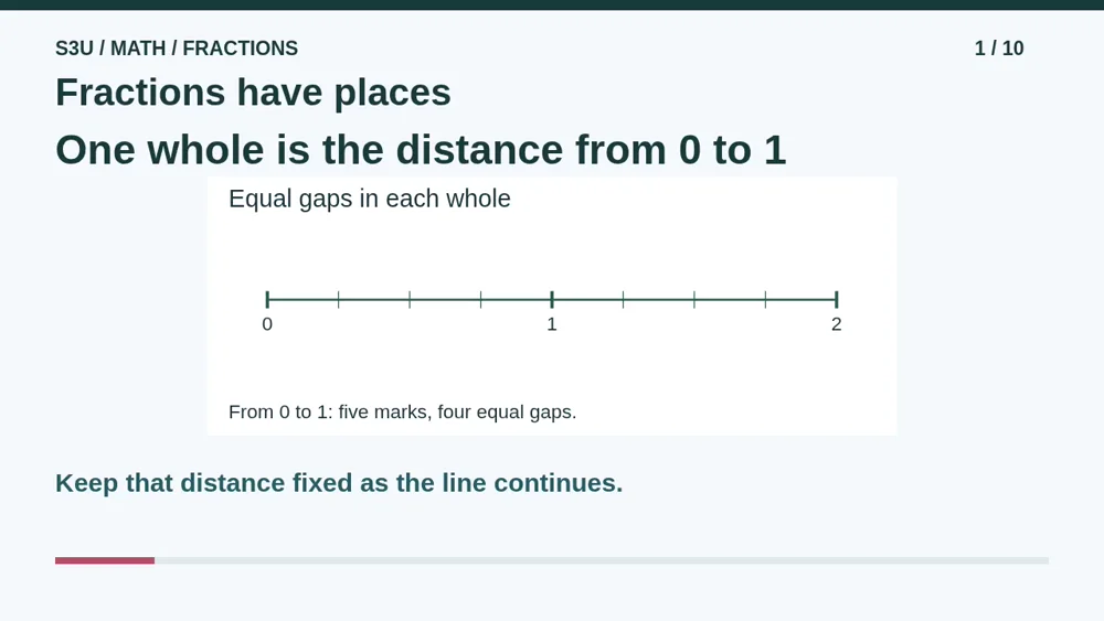 Video illustration: Fractions have places. The spoken explanation follows.