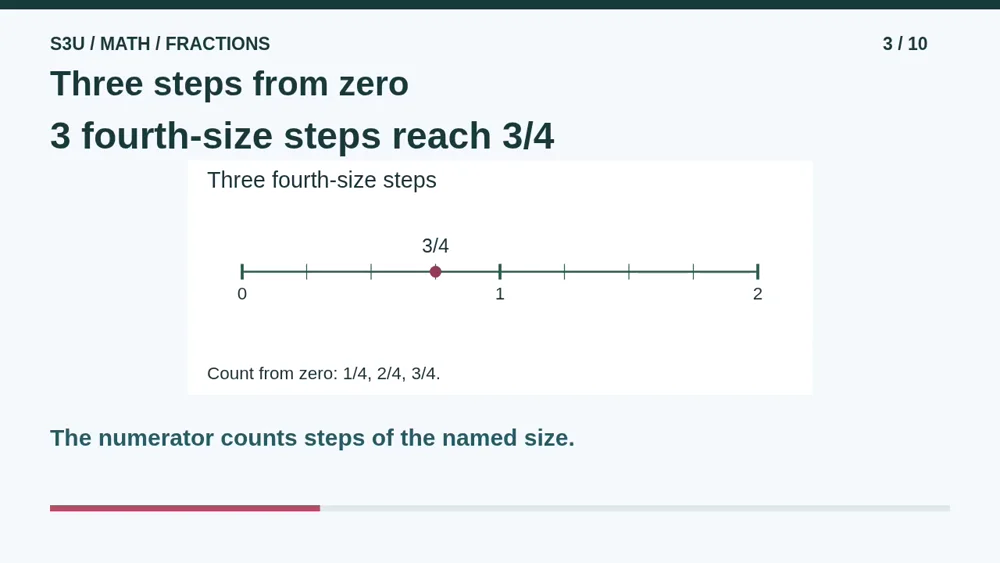 Video illustration: Three steps from zero. The spoken explanation follows.
