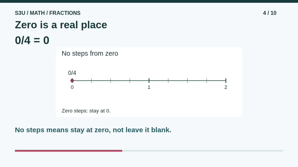 Video illustration: Zero is a real place. The spoken explanation follows.