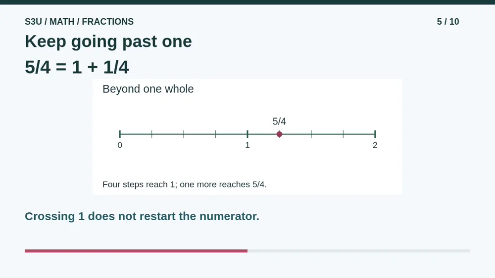 Video illustration: Keep going past one. The spoken explanation follows.