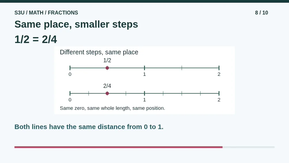 Video illustration: Same place, smaller steps. The spoken explanation follows.
