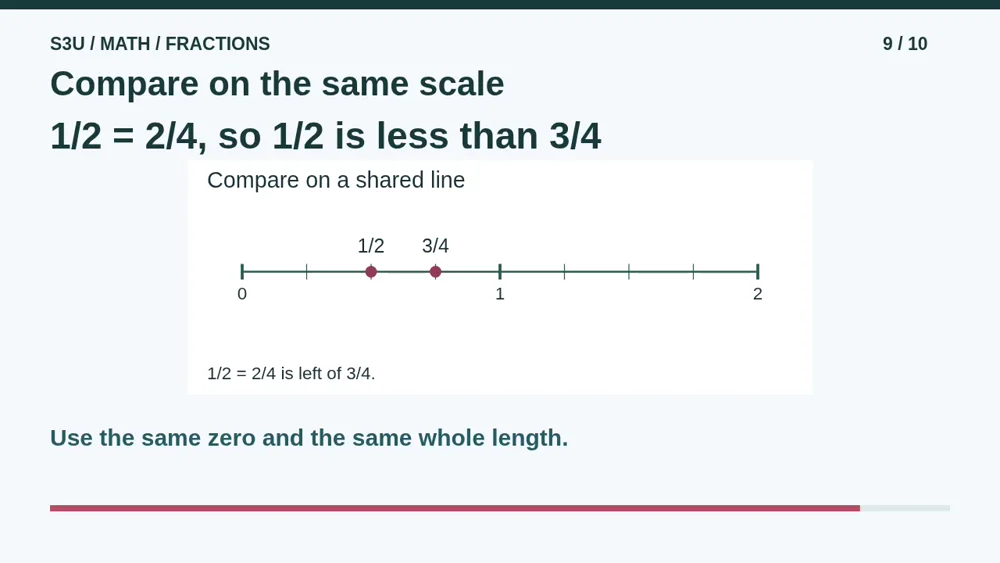 Video illustration: Compare on the same scale. The spoken explanation follows.