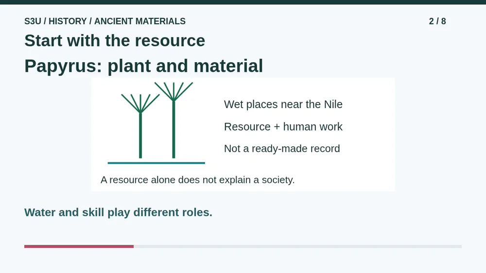 Video illustration: Start with the resource. The spoken explanation follows.