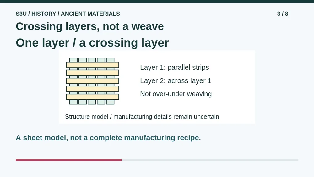 Video illustration: Crossing layers, not a weave. The spoken explanation follows.