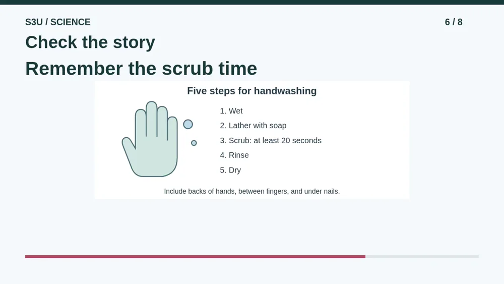 Video illustration: Check the story. The spoken explanation follows.
