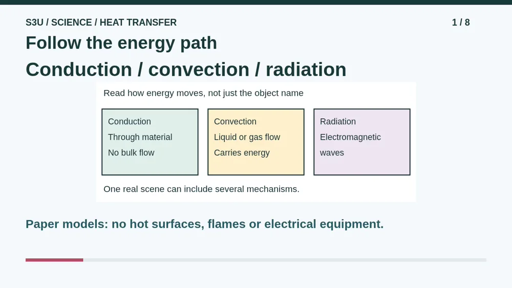 Video illustration: Follow the energy path. The spoken explanation follows.