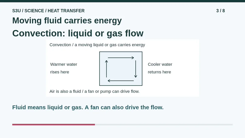 Video illustration: Moving fluid carries energy. The spoken explanation follows.