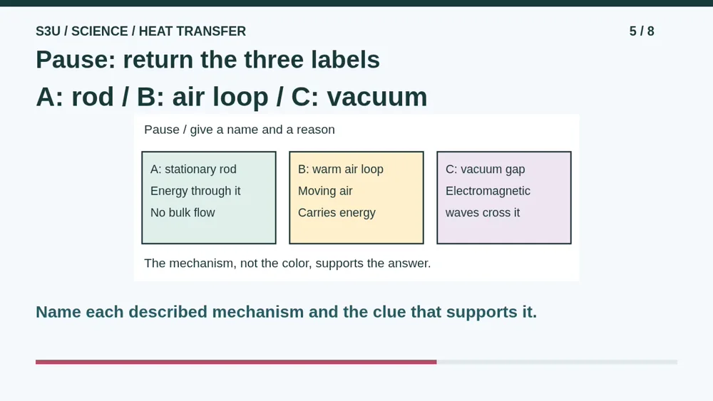 Video illustration: Pause: return the three labels. The spoken explanation follows.