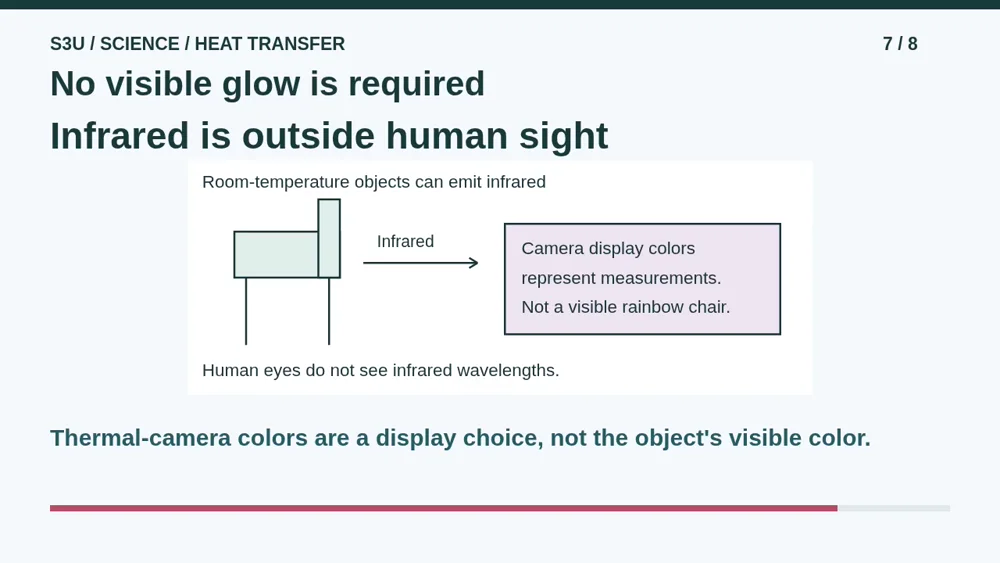 Video illustration: No visible glow is required. The spoken explanation follows.