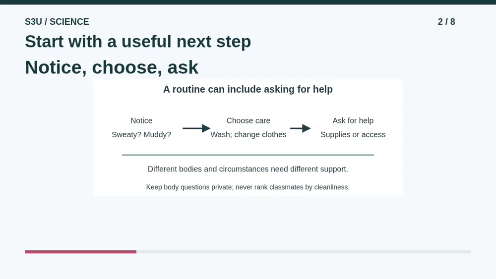Video illustration: Start with a useful next step. The spoken explanation follows.