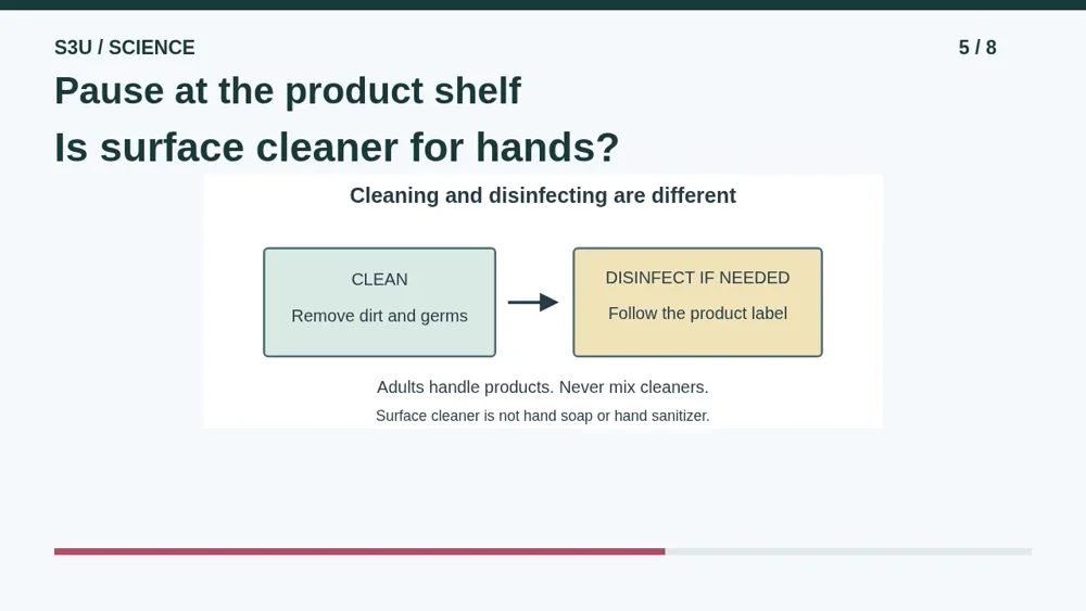 Video illustration: Pause at the product shelf. The spoken explanation follows.