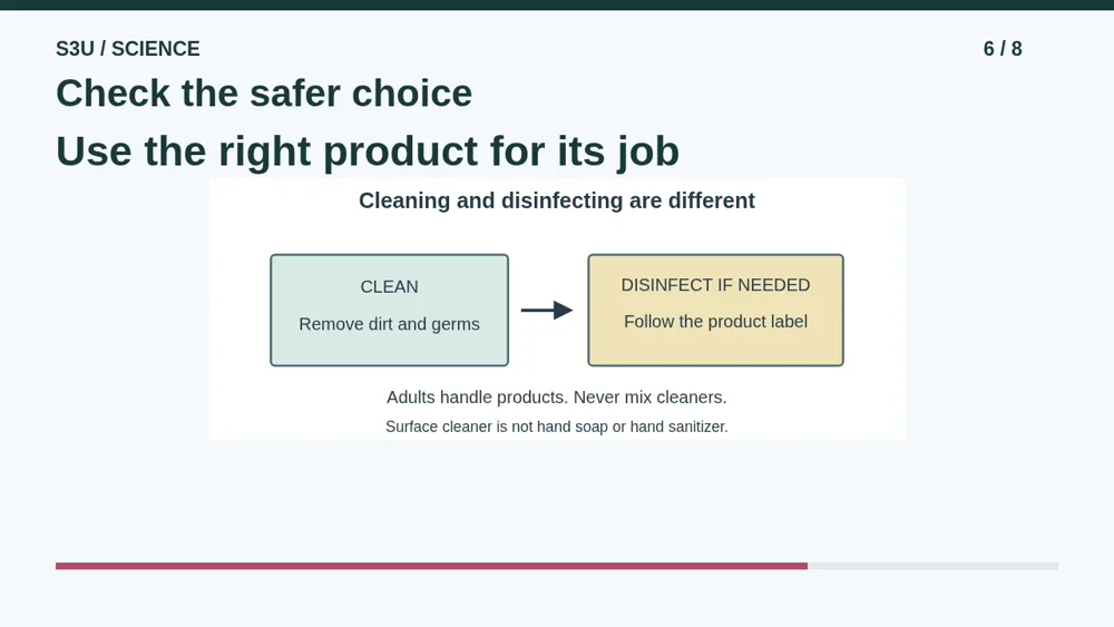 Video illustration: Check the safer choice. The spoken explanation follows.