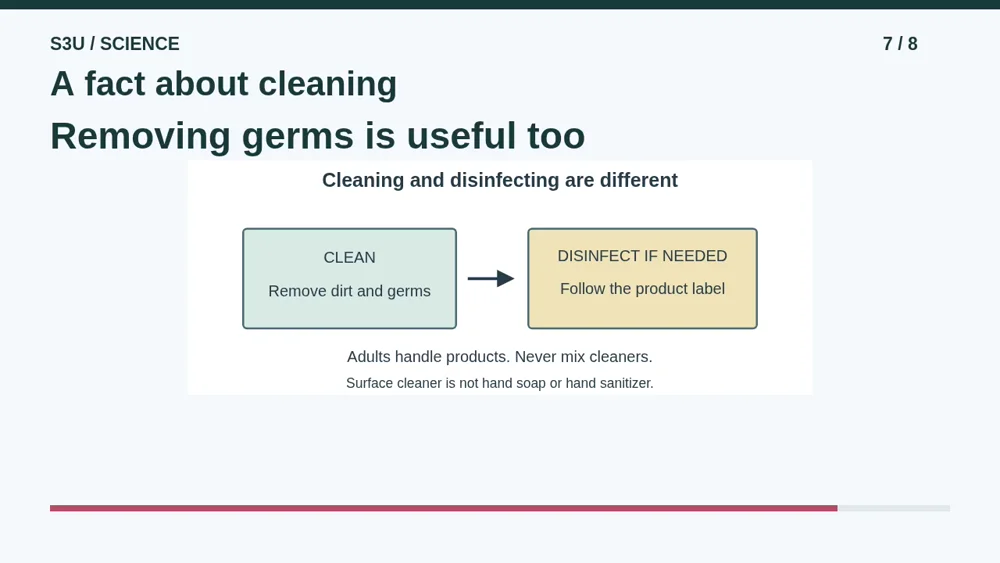 Video illustration: A fact about cleaning. The spoken explanation follows.