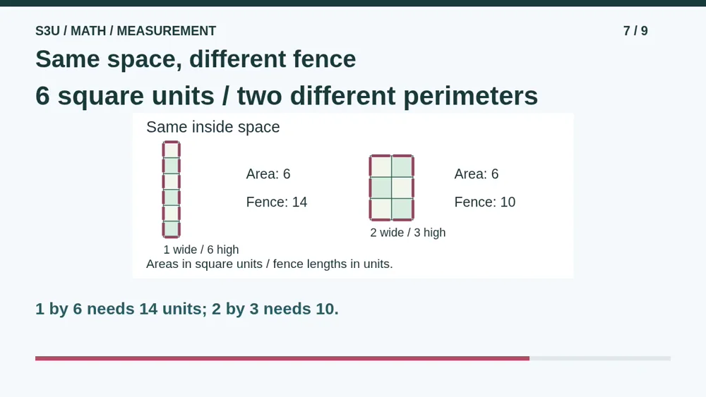 Video illustration: Same space, different fence. The spoken explanation follows.