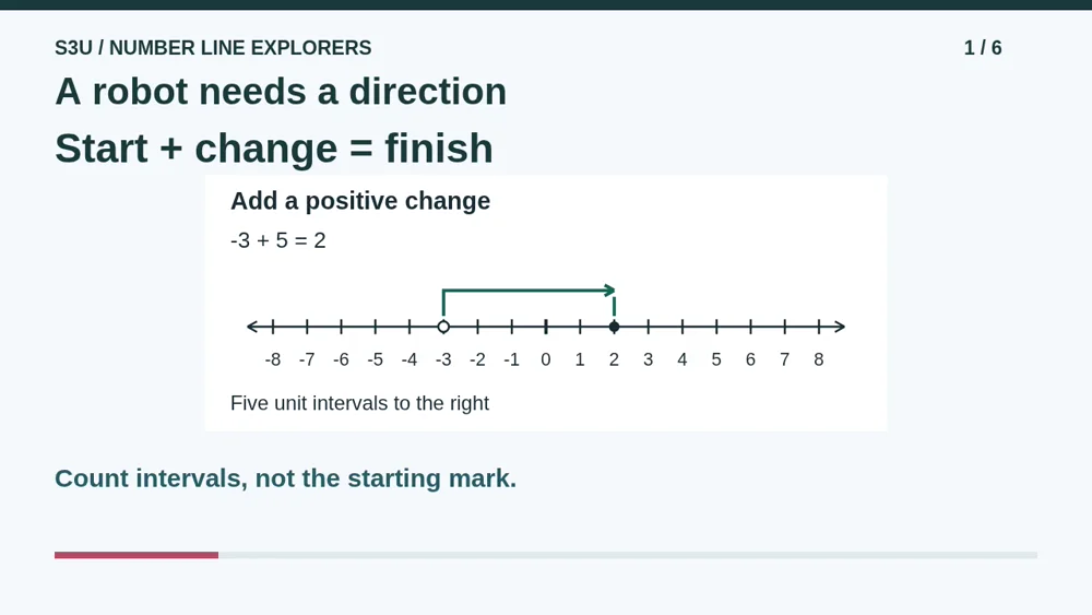 Video illustration: A robot needs a direction. The spoken explanation follows.