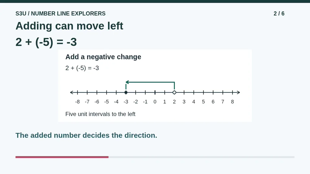 Video illustration: Adding can move left. The spoken explanation follows.