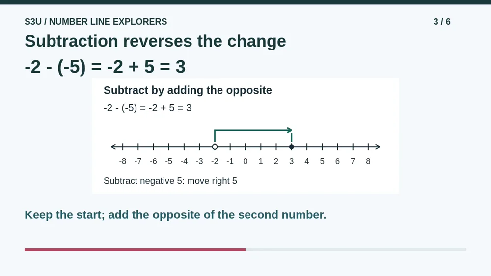 Video illustration: Subtraction reverses the change. The spoken explanation follows.