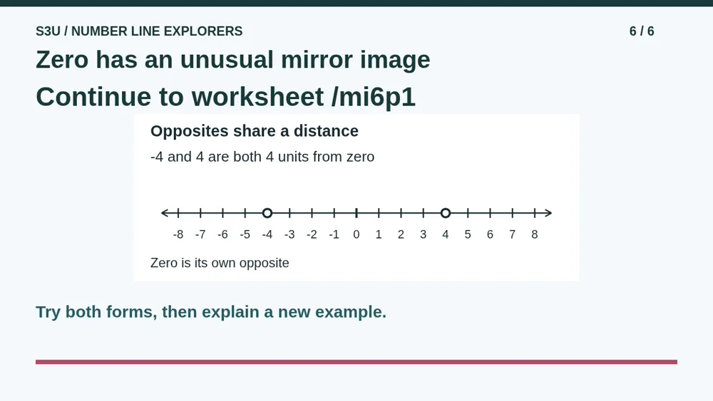 Video illustration: Zero has an unusual mirror image. The spoken explanation follows.