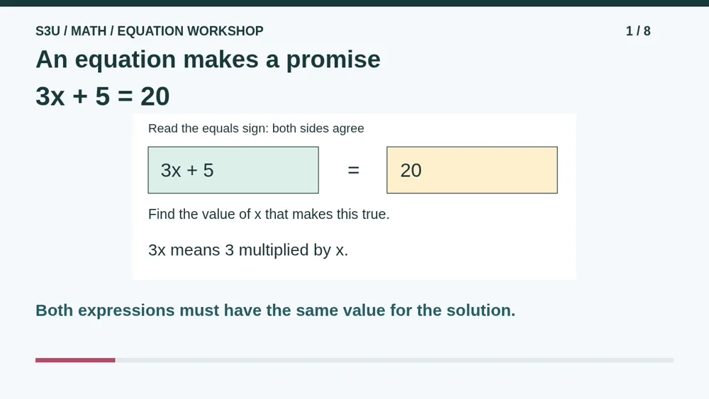 Video illustration: An equation makes a promise. The spoken explanation follows.