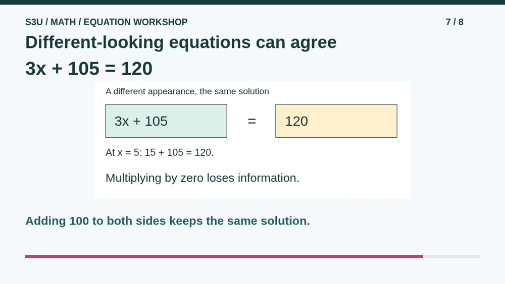 Video illustration: Different-looking equations can agree. The spoken explanation follows.