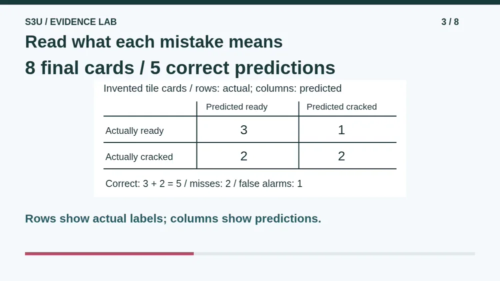 Video illustration: Read what each mistake means. The spoken explanation follows.
