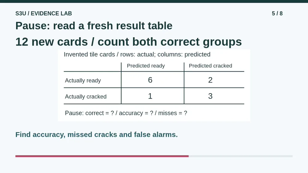 Video illustration: Pause: read a fresh result table. The spoken explanation follows.