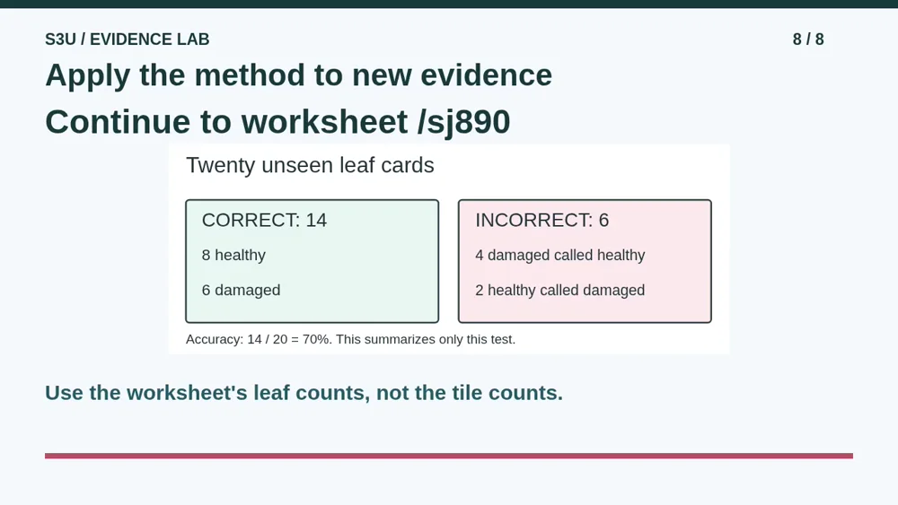 Video illustration: Apply the method to new evidence. The spoken explanation follows.