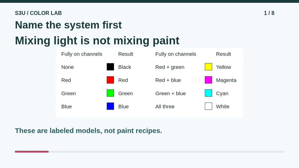Video illustration: Name the system first. The spoken explanation follows.