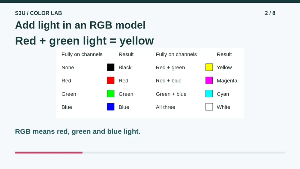 Video illustration: Add light in an RGB model. The spoken explanation follows.