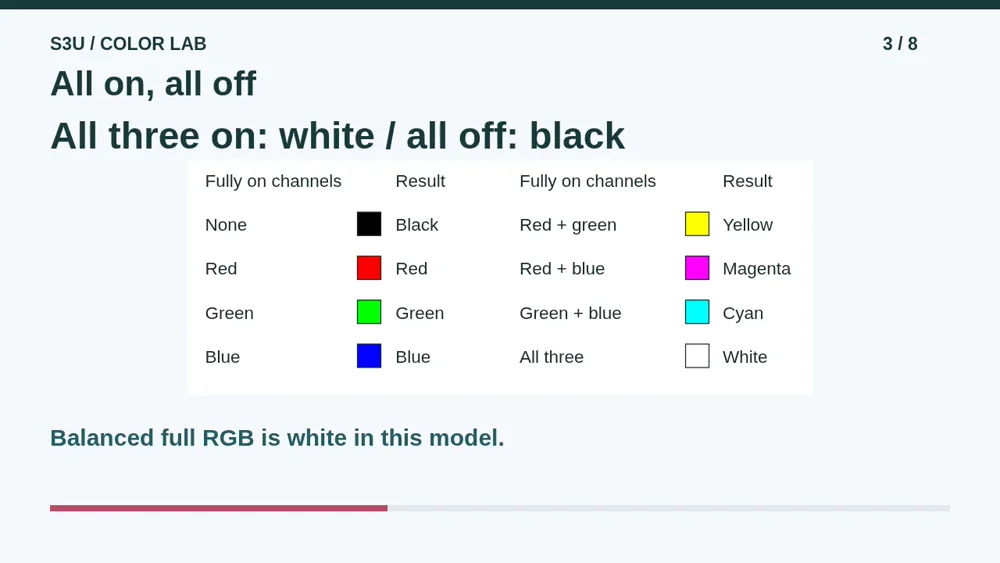Video illustration: All on, all off. The spoken explanation follows.