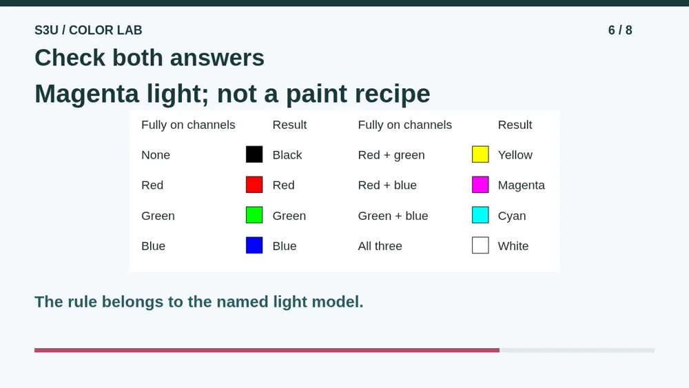 Video illustration: Check both answers. The spoken explanation follows.