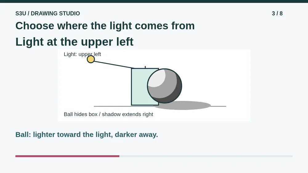 Video illustration: Choose where the light comes from. The spoken explanation follows.