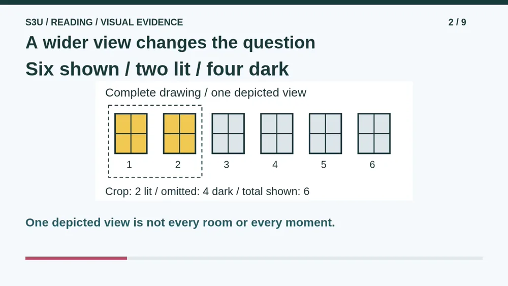 Video illustration: A wider view changes the question. The spoken explanation follows.
