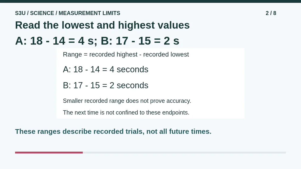 Video illustration: Read the lowest and highest values. The spoken explanation follows.