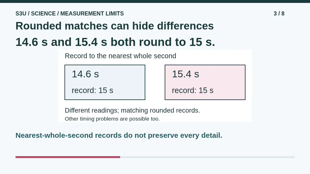 Video illustration: Rounded matches can hide differences. The spoken explanation follows.