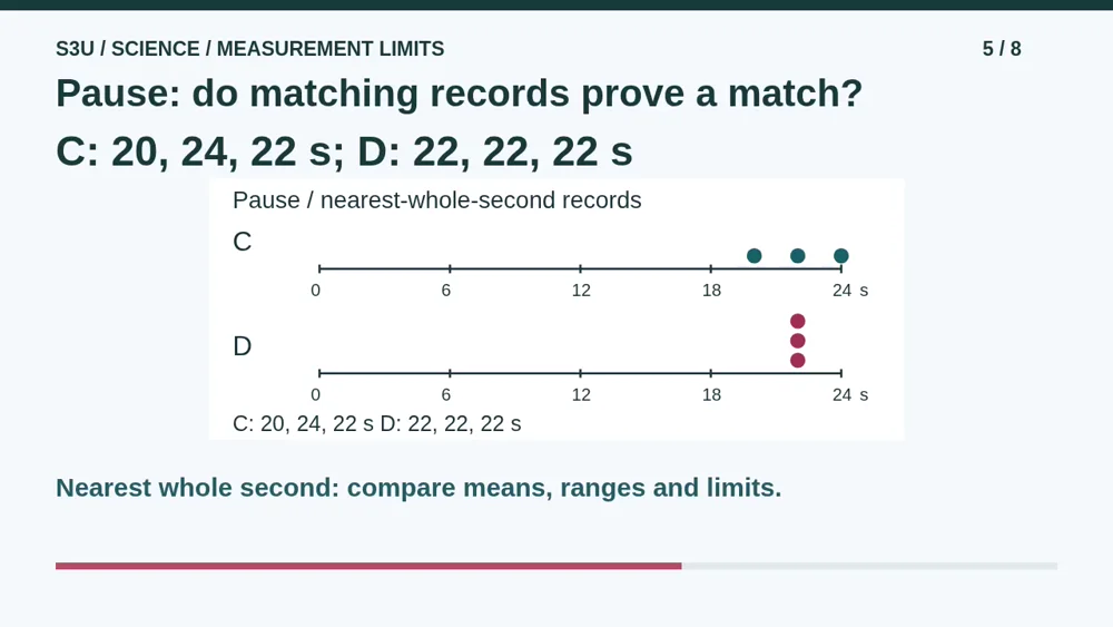 Video illustration: Pause: do matching records prove a match?. The spoken explanation follows.