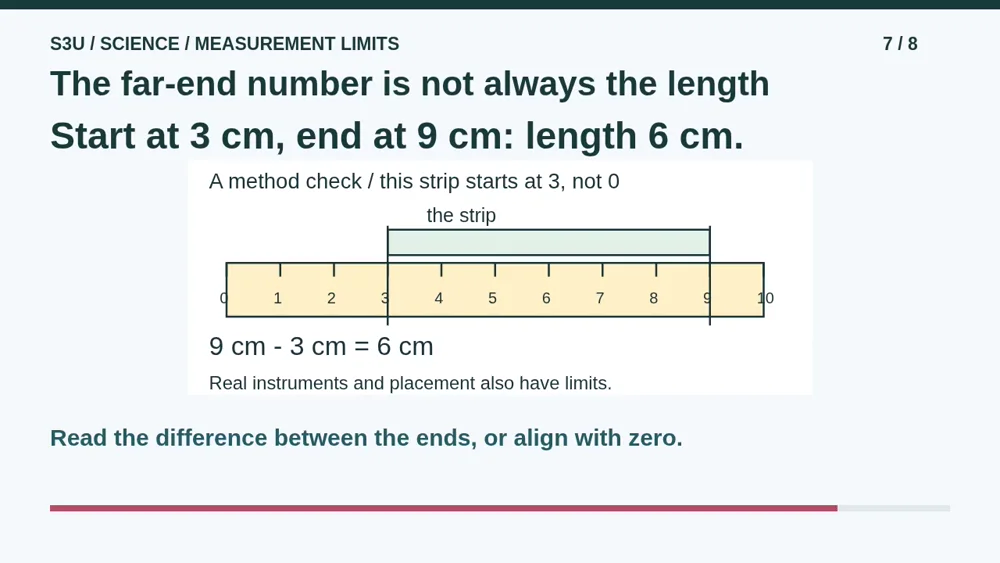 Video illustration: The far-end number is not always the length. The spoken explanation follows.