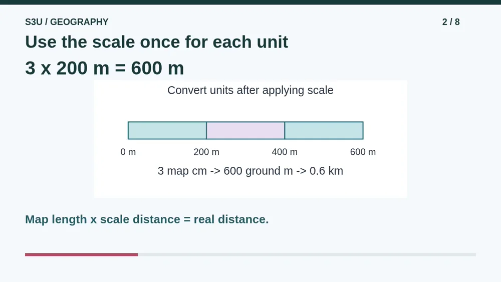 Video illustration: Use the scale once for each unit. The spoken explanation follows.